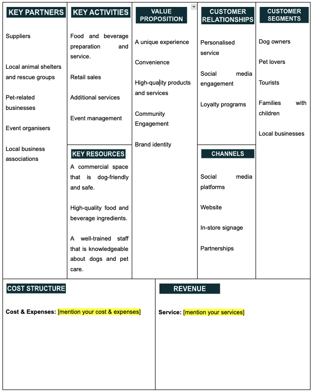 business model canvas of dog cafe business plan